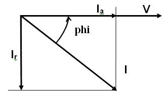 6/8 - Electrical equipment: improve power factor