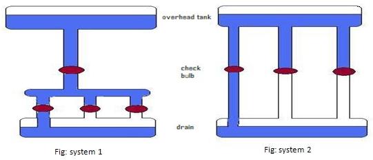 Understand electrical circuit comparison with water system