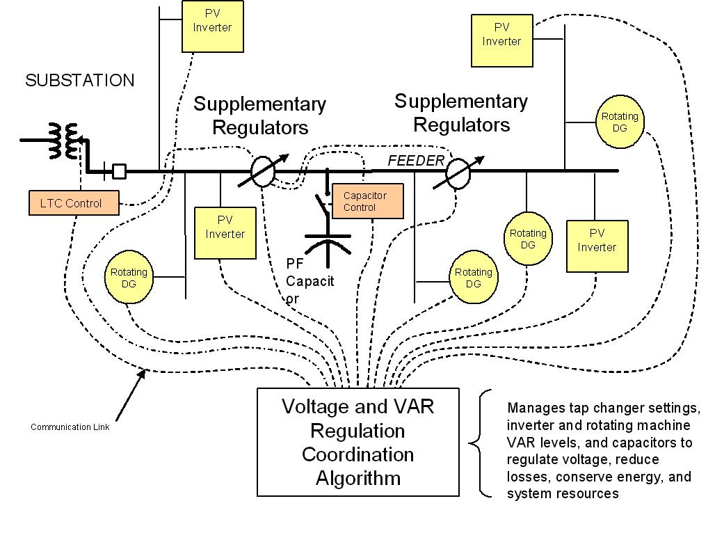8 top most advantages of automated power distribution