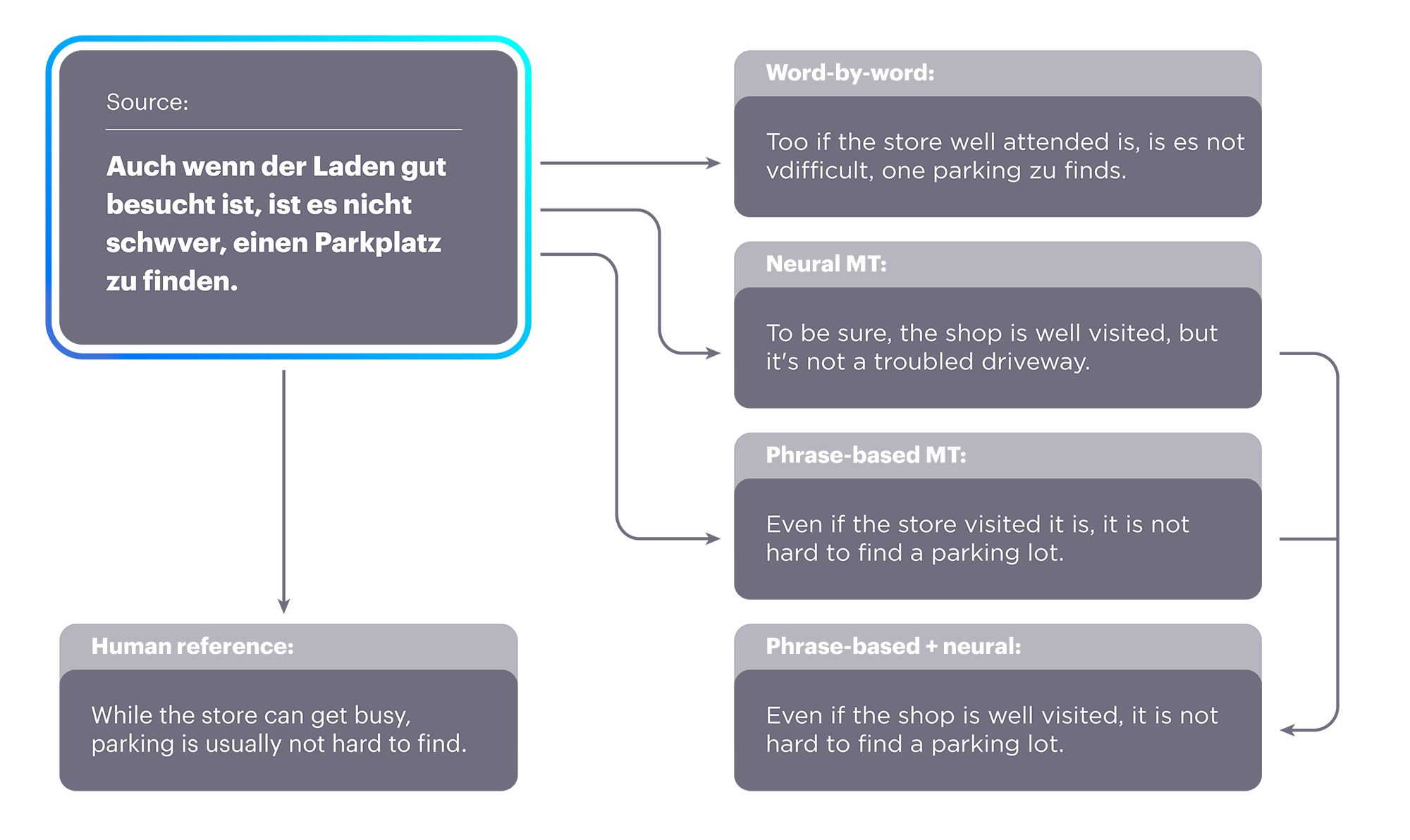 Unsupervised MT fast and accurate for more languages Engineering at Meta