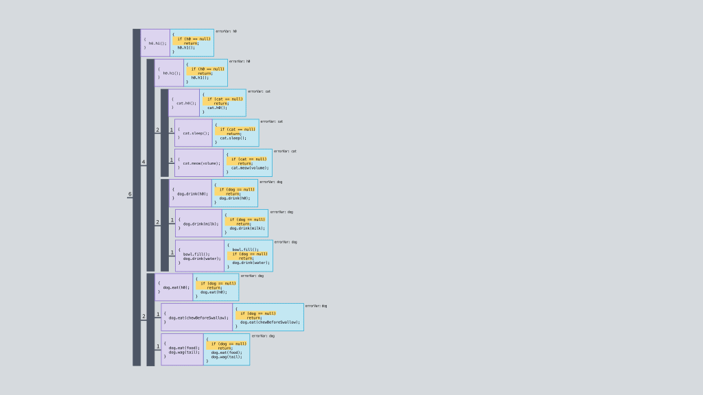 Zeroshot learning Using text to accurately ID images
