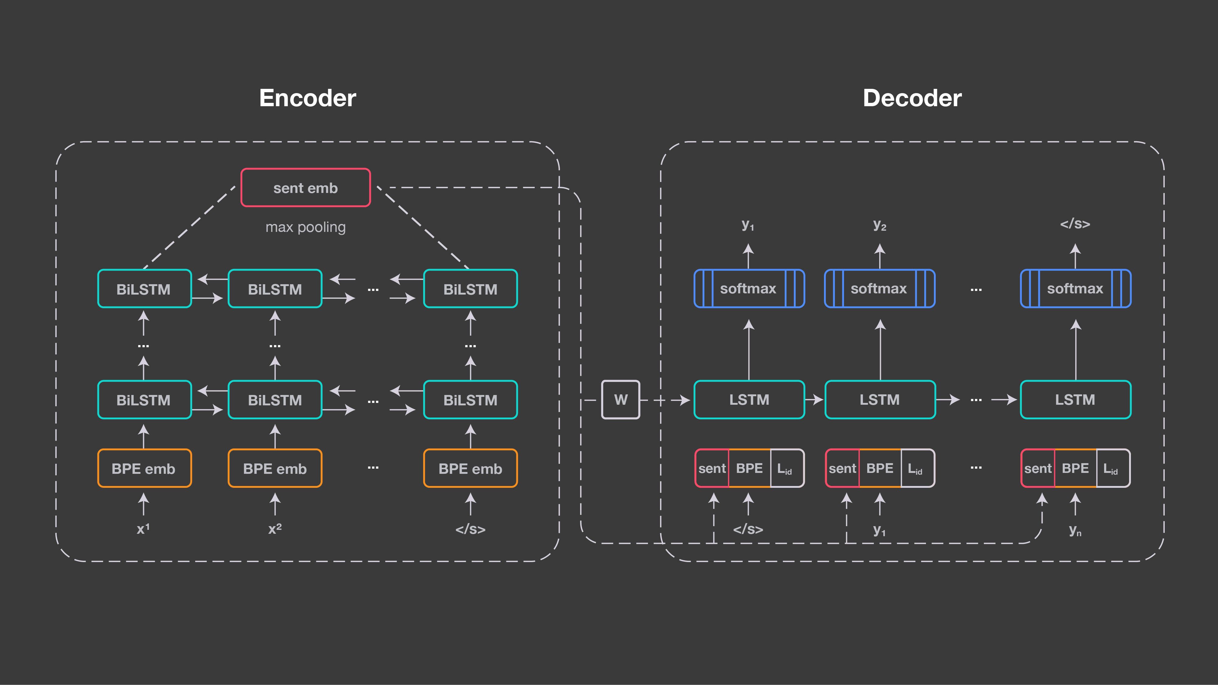 LASER natural language processing toolkit Engineering at Meta