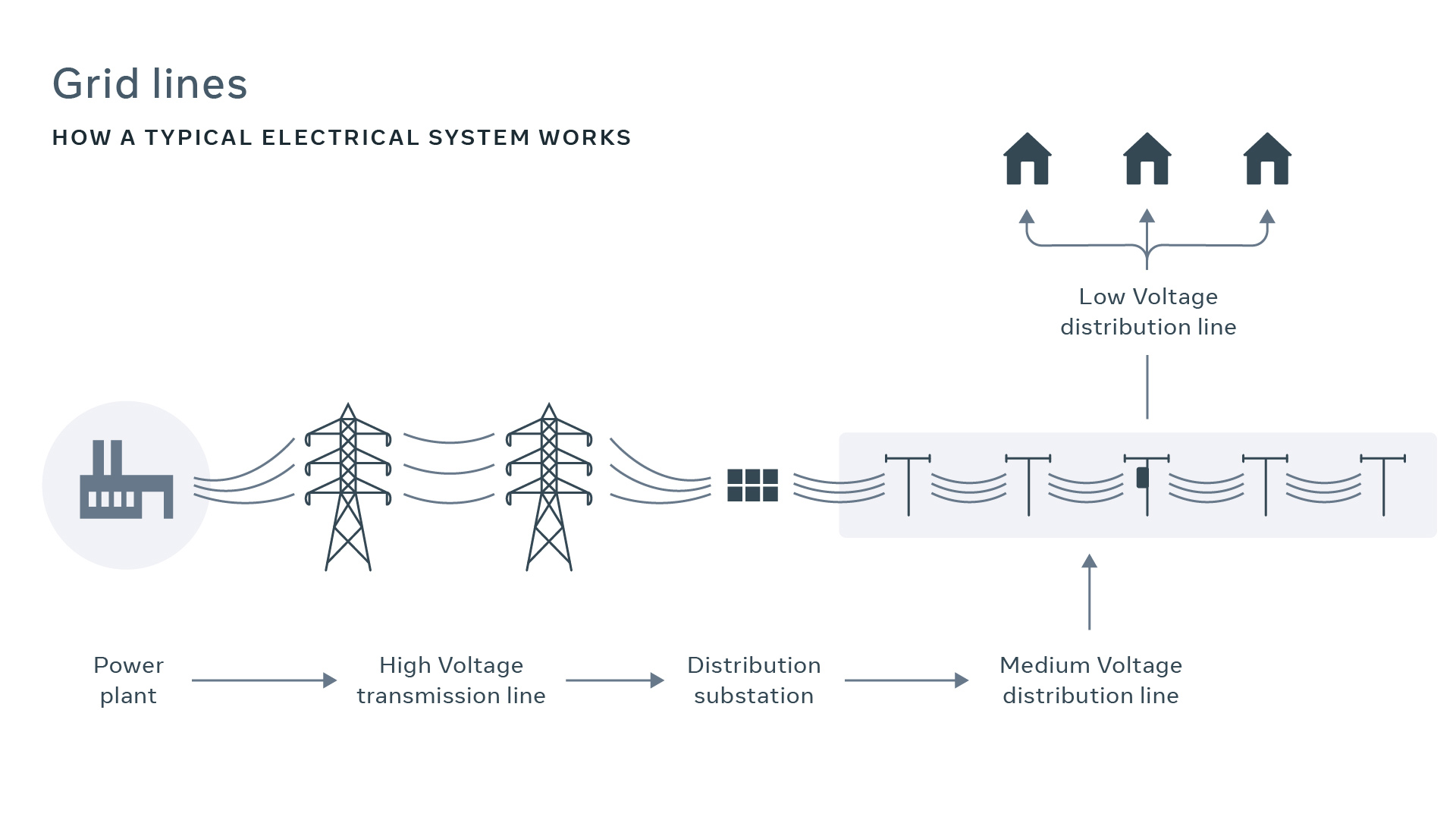 Making aerial fiber deployment faster and more efficient