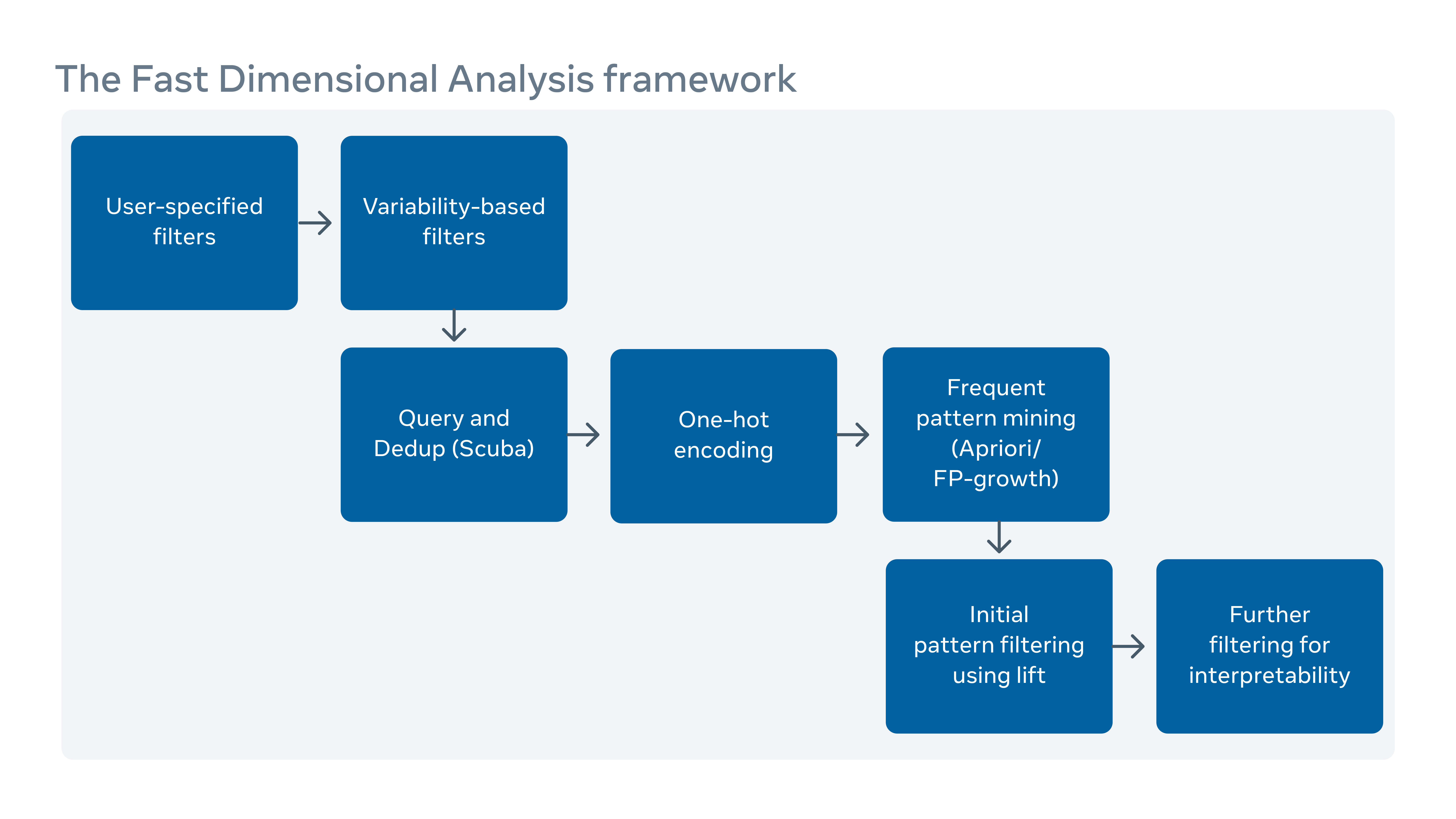 How Facebook keeps its largescale infrastructure hardware