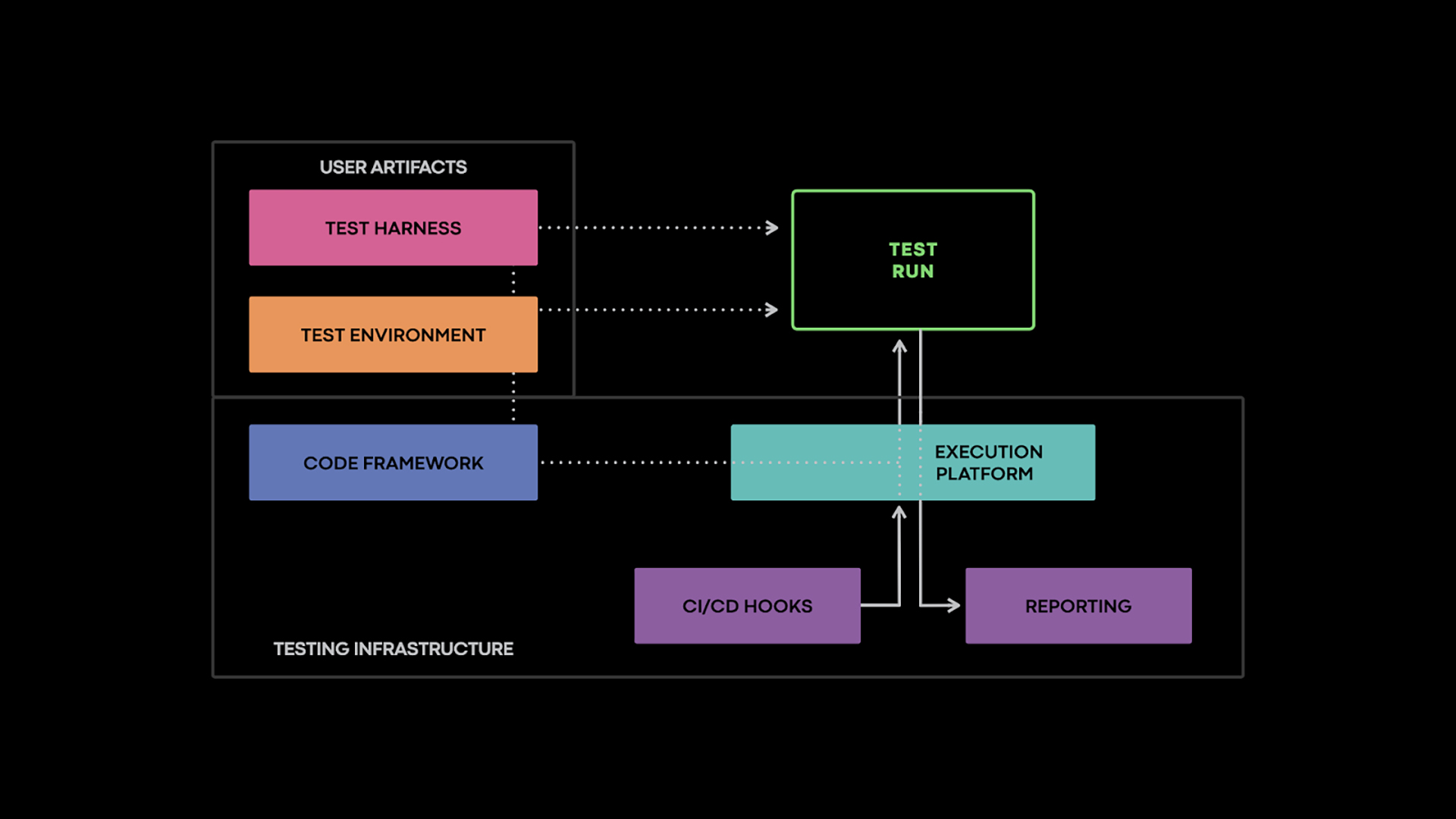 Autonomous testing of services at scale Engineering at Meta
