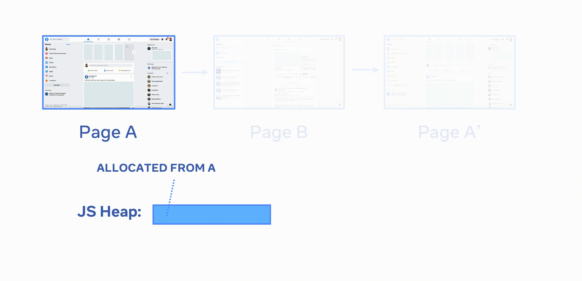 fig1 Engineering at Meta