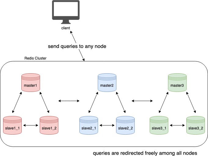 Preventing Pipeline Calls from Crashing Redis Clusters