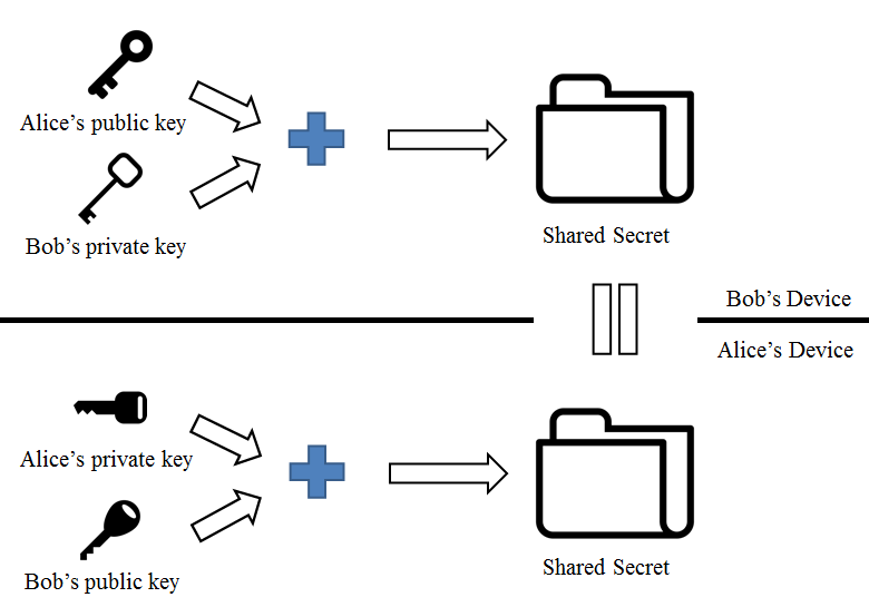 New generation of safe messaging: &ldquo;Letter Sealing&rdquo;