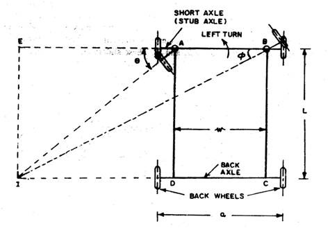 Steering Mechanisms | Kinematics Of Machines Tutorials - Engineering Tutorials