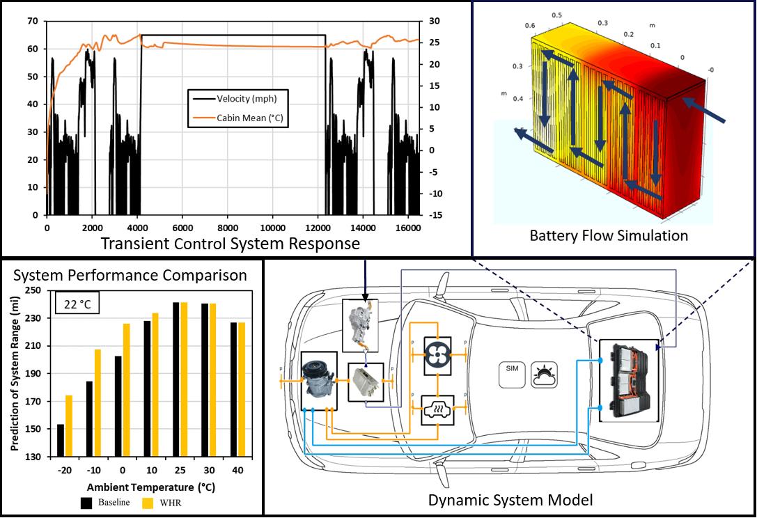 Cooling Technologies Research Center Purdue University School of