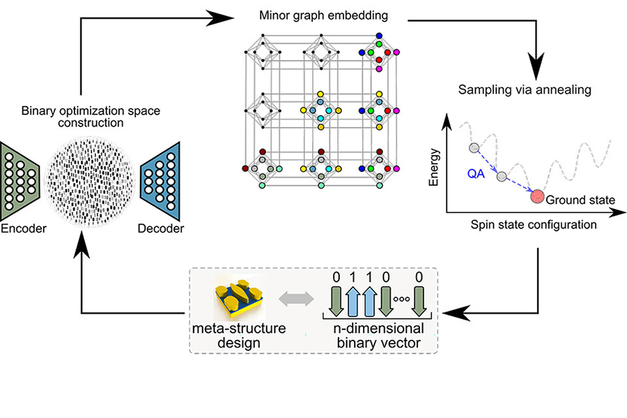 ECE researchers develop quantum machine learning algorithm for