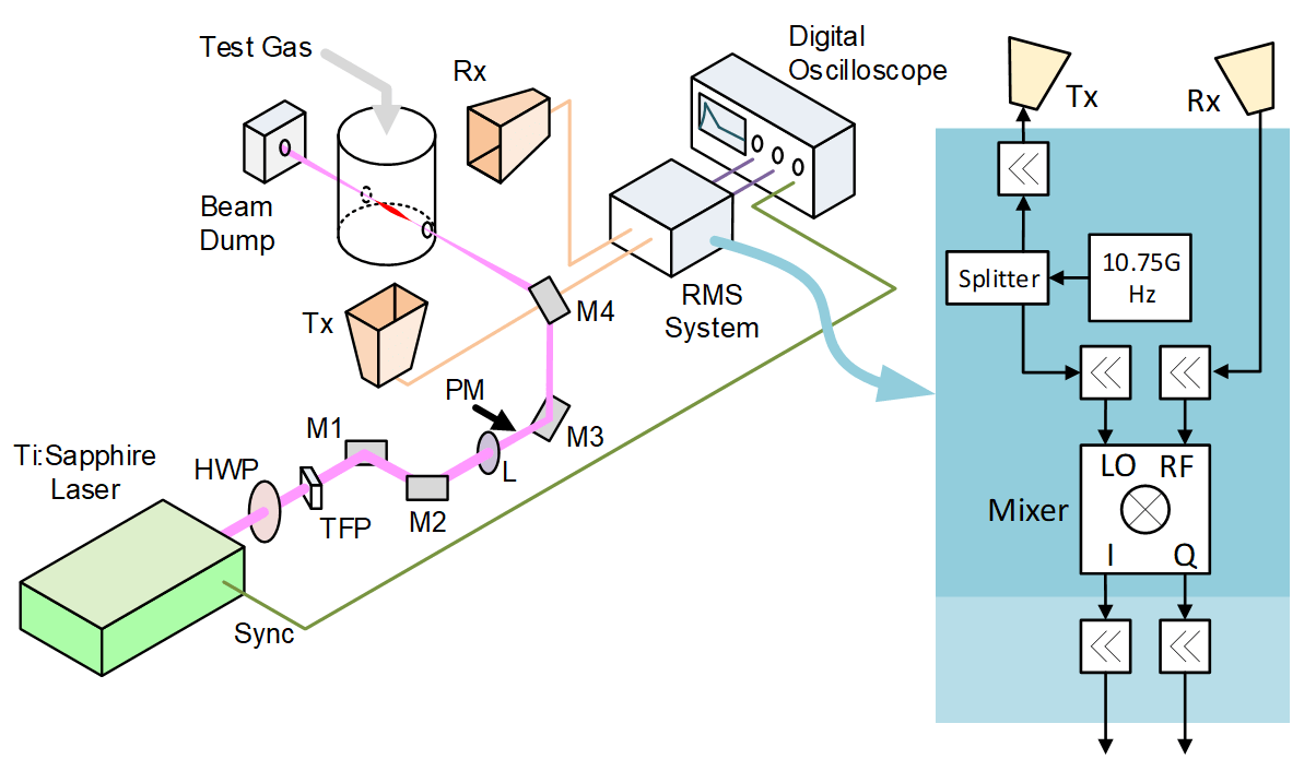 Laser/MicrowaveBased Diagnostics of Combustion EPPL Purdue University