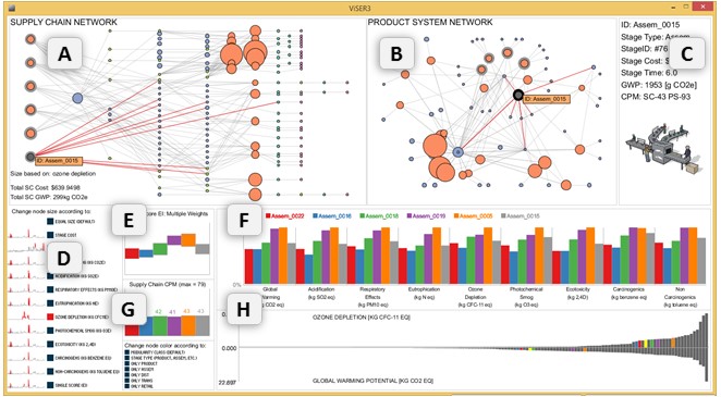 Mutually coordinated visualization of product and supply chain metadata