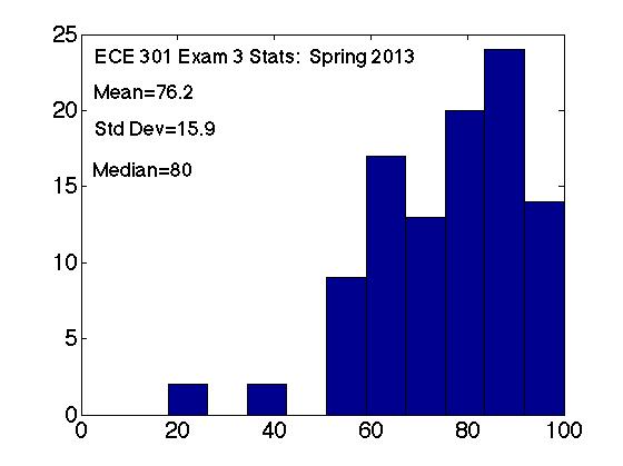 ece 301 spring 2023 Ee301 Signals And Systems - Spring 2021