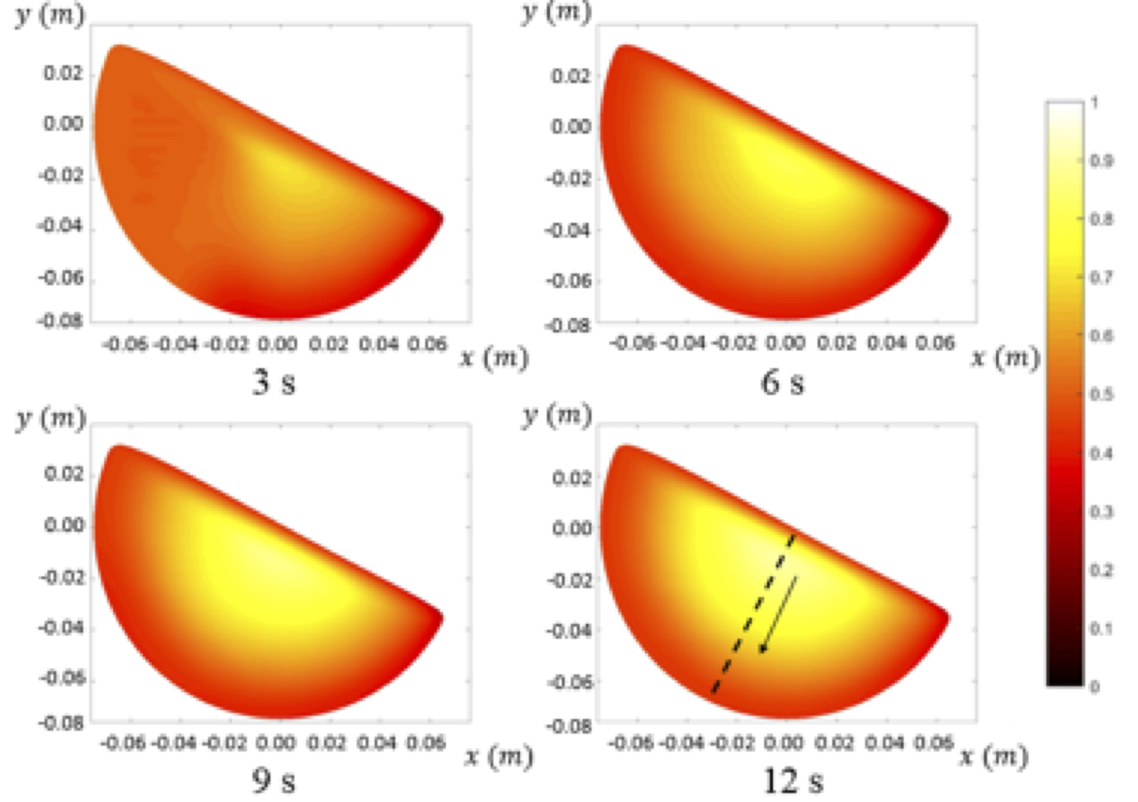 Multiscale model prediction of segregation in a rotating drum