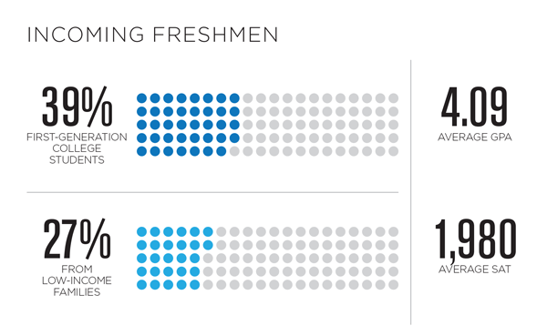 Facts and Figures The Henry Samueli School of Engineering at UC Irvine