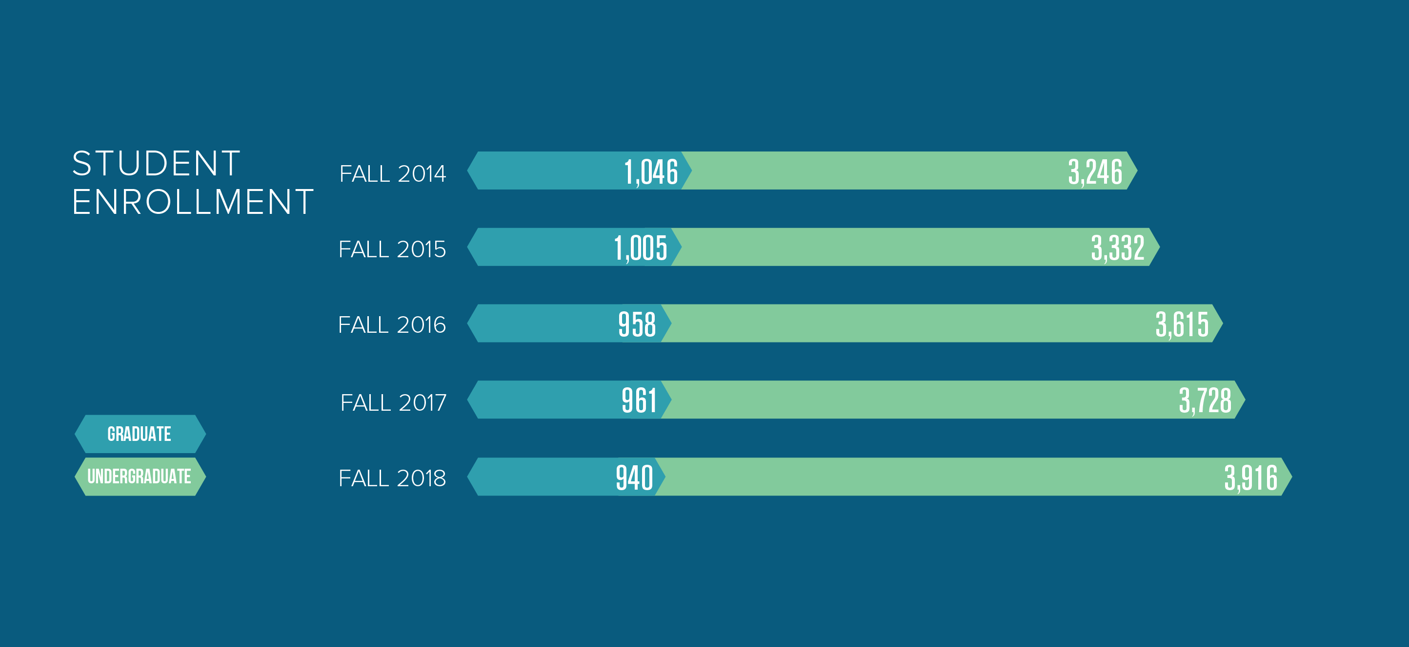 Uc Irvine Average Gpa By Major cloudshareinfo