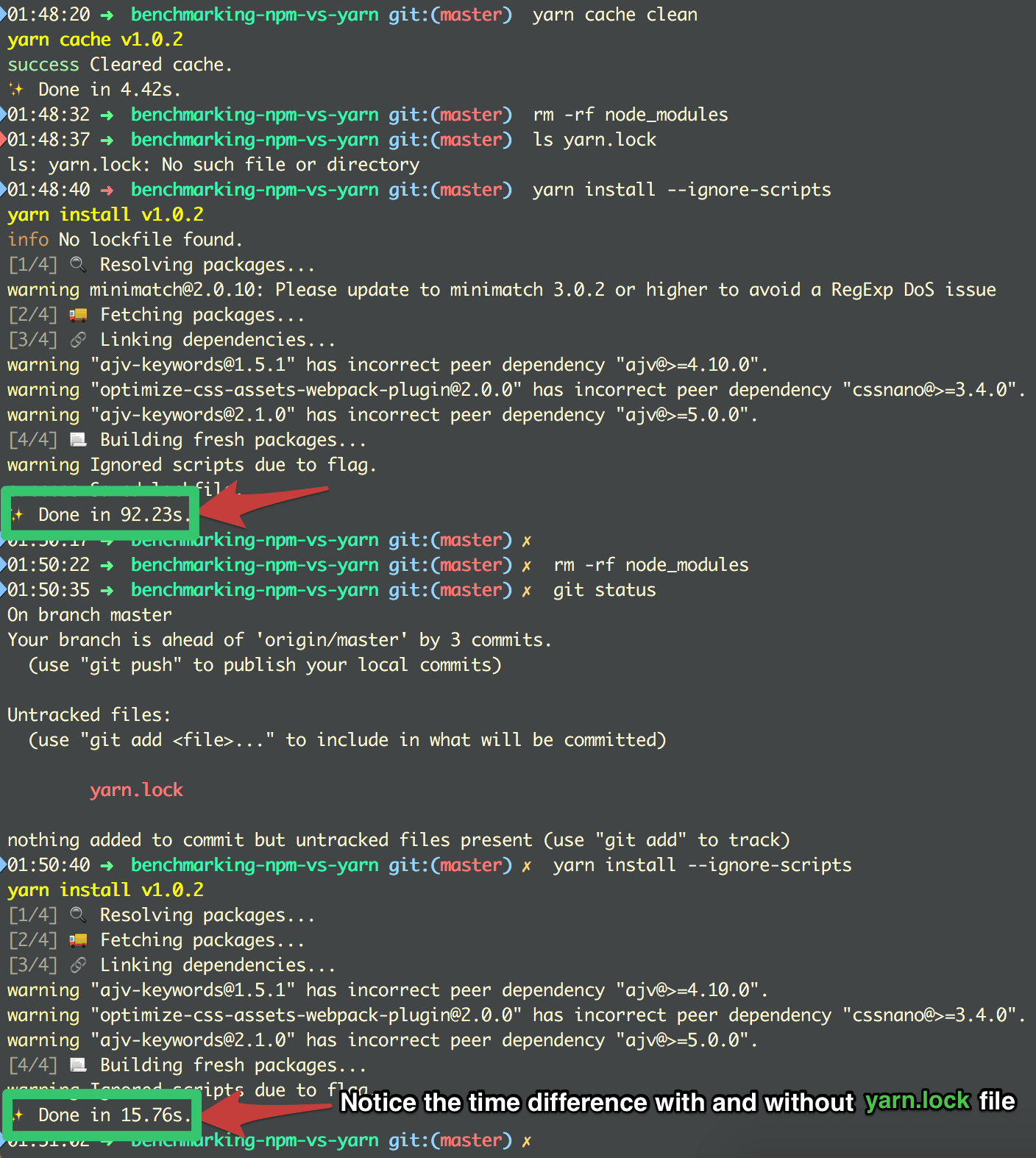 Migrating towards Yarn and pack Wingify Engineering