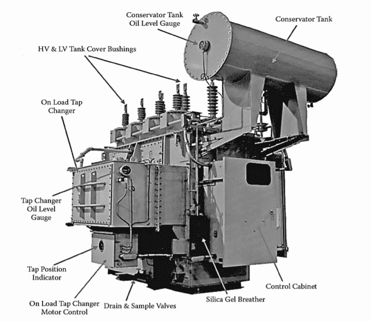 Principal control devices in a transformer Engineeringact