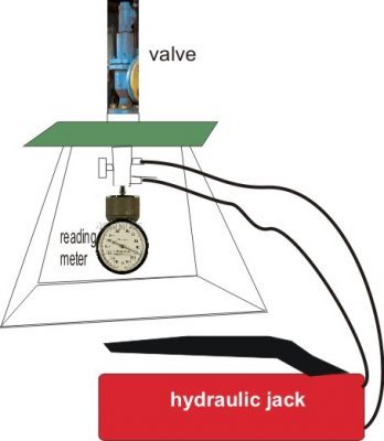 HOW CALIBRATION OF VALVES CAN BE CARRIED OUT