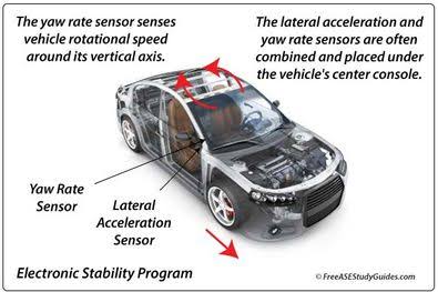 Complete Guide on How To Fix Service Electronic Stability Control