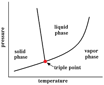 EngArc - Thermodynamics Glossary
