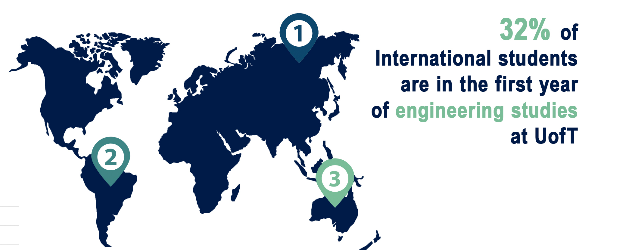 Stat2_V2 - Engineering Career Centre