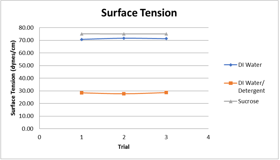 Surface Tension of Liquids Engineering Cheat Sheet