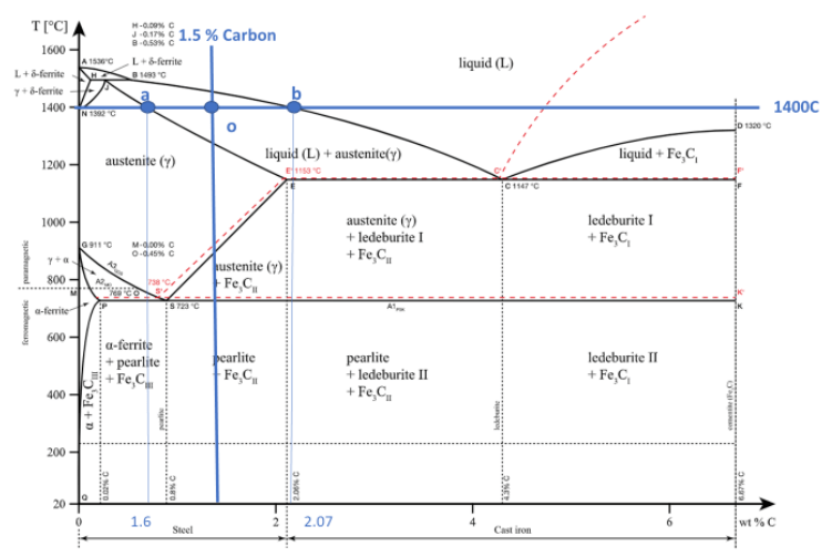 Equilibrium Binary Phase Diagrams – Engineering Cheat Sheet