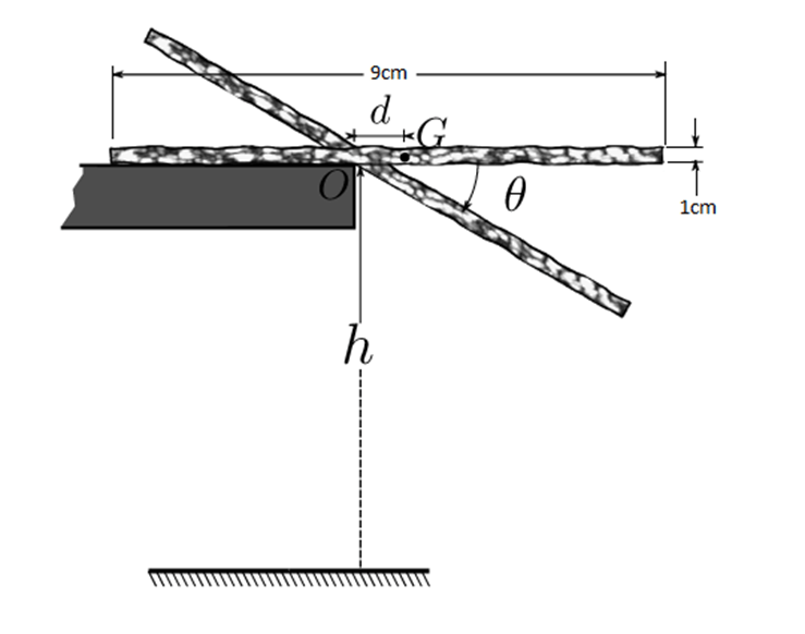 Tumbling Toast Dynamics Experiment Engineering Cheat Sheet