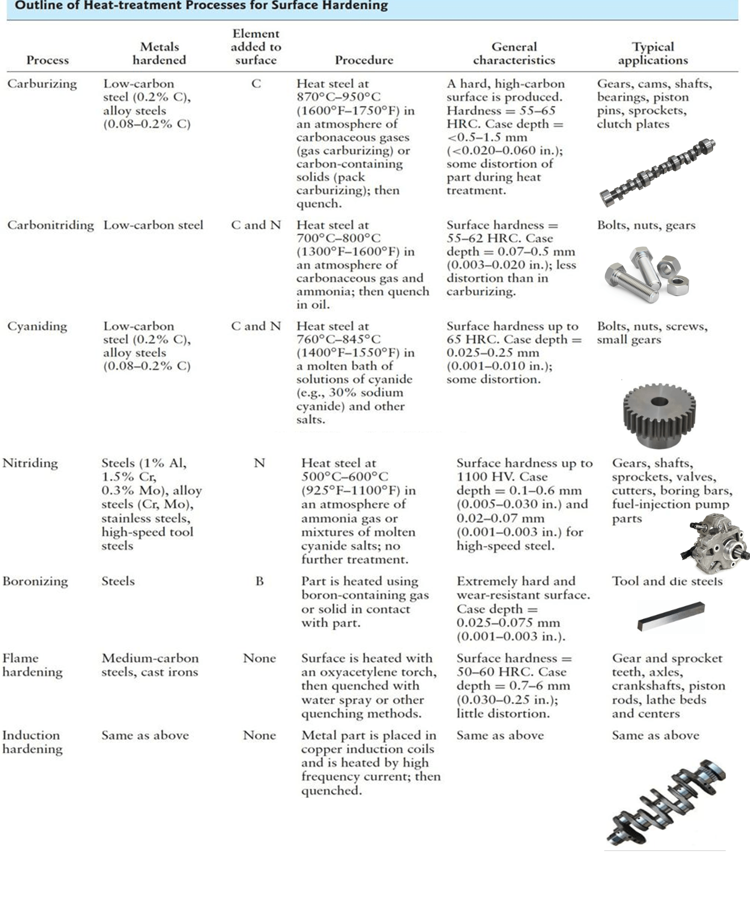 Metalworking Basics Explained Engineering Cheat Sheet