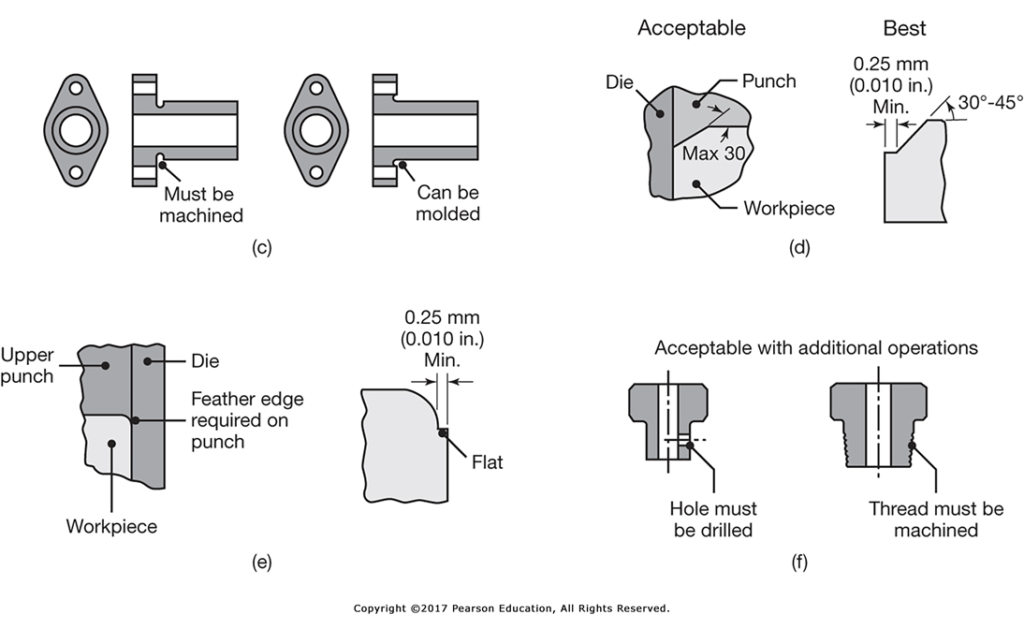 What is meant by powder metallurgy? Engineering Cheat Sheet