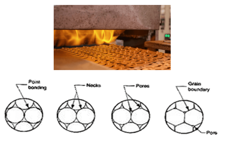 What is meant by powder metallurgy? Engineering Cheat Sheet