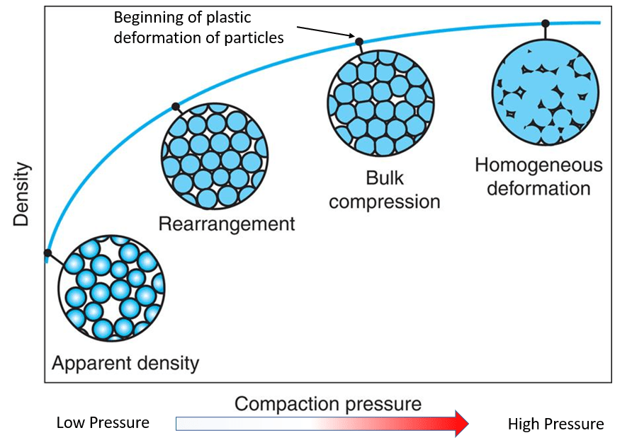 What is meant by powder metallurgy? Engineering Cheat Sheet