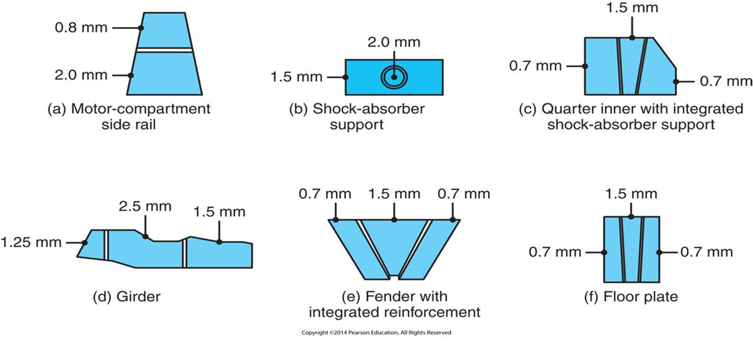 Sheet Metal Stamping and Forming Engineering Cheat Sheet