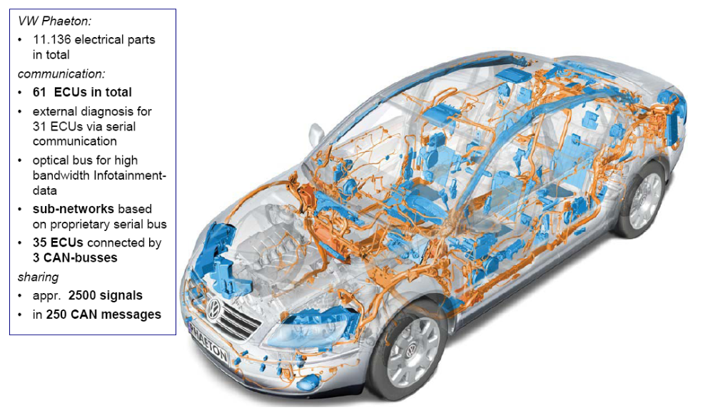 Automotive Electrical /Electronics Engineering Cheat Sheet