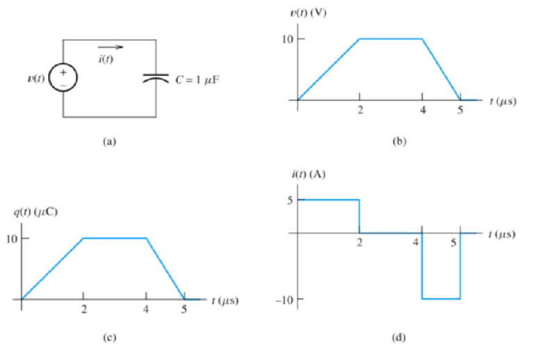 Capacitors Basics Engineering Cheat Sheet