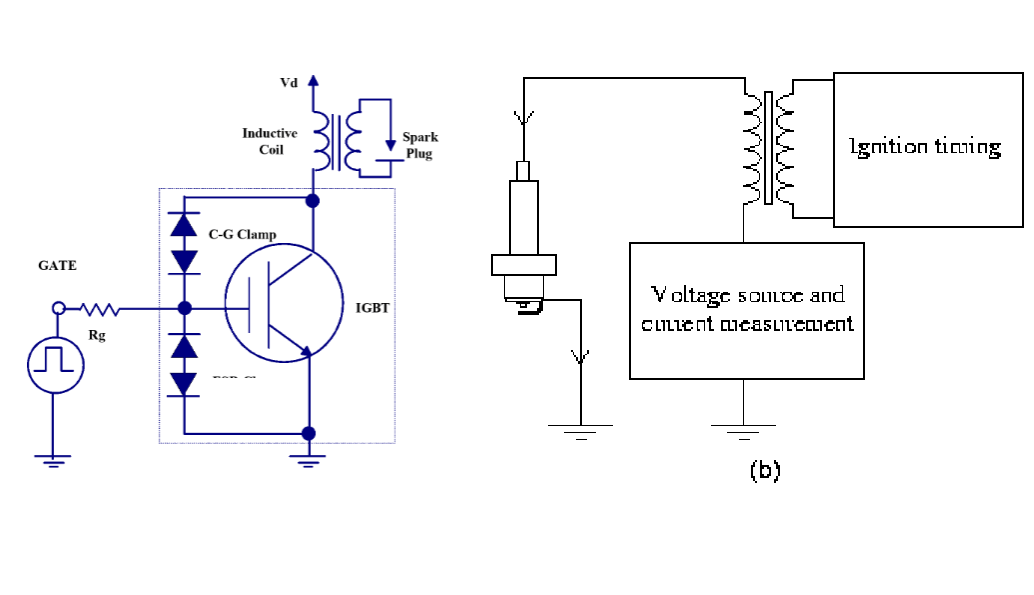 The Automotive Ignition System Engineering Cheat Sheet