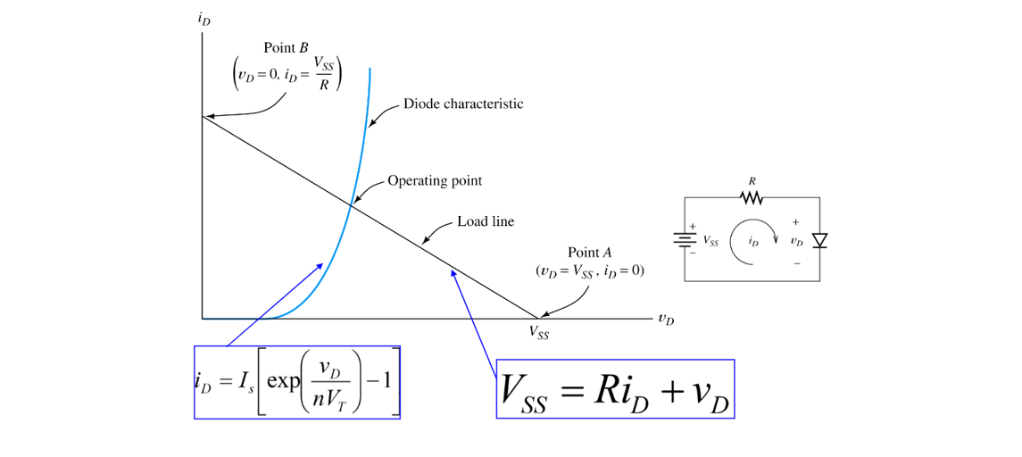 Diodes Cheat Sheet at Lourdes Duff blog