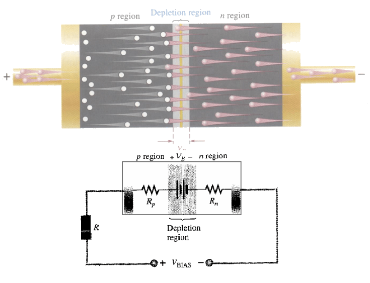 What is a Diode? Engineering Cheat Sheet