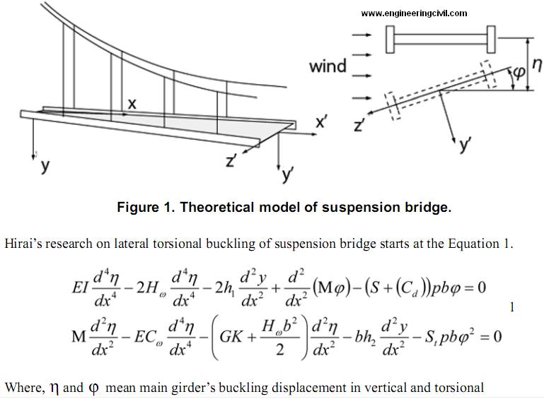 Lateral Torsional Buckling of Long Span Suspension Bridge