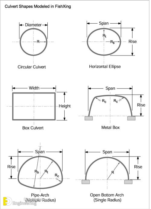 What Is Difference Between Bridge And Culvert? Engineering Discoveries
