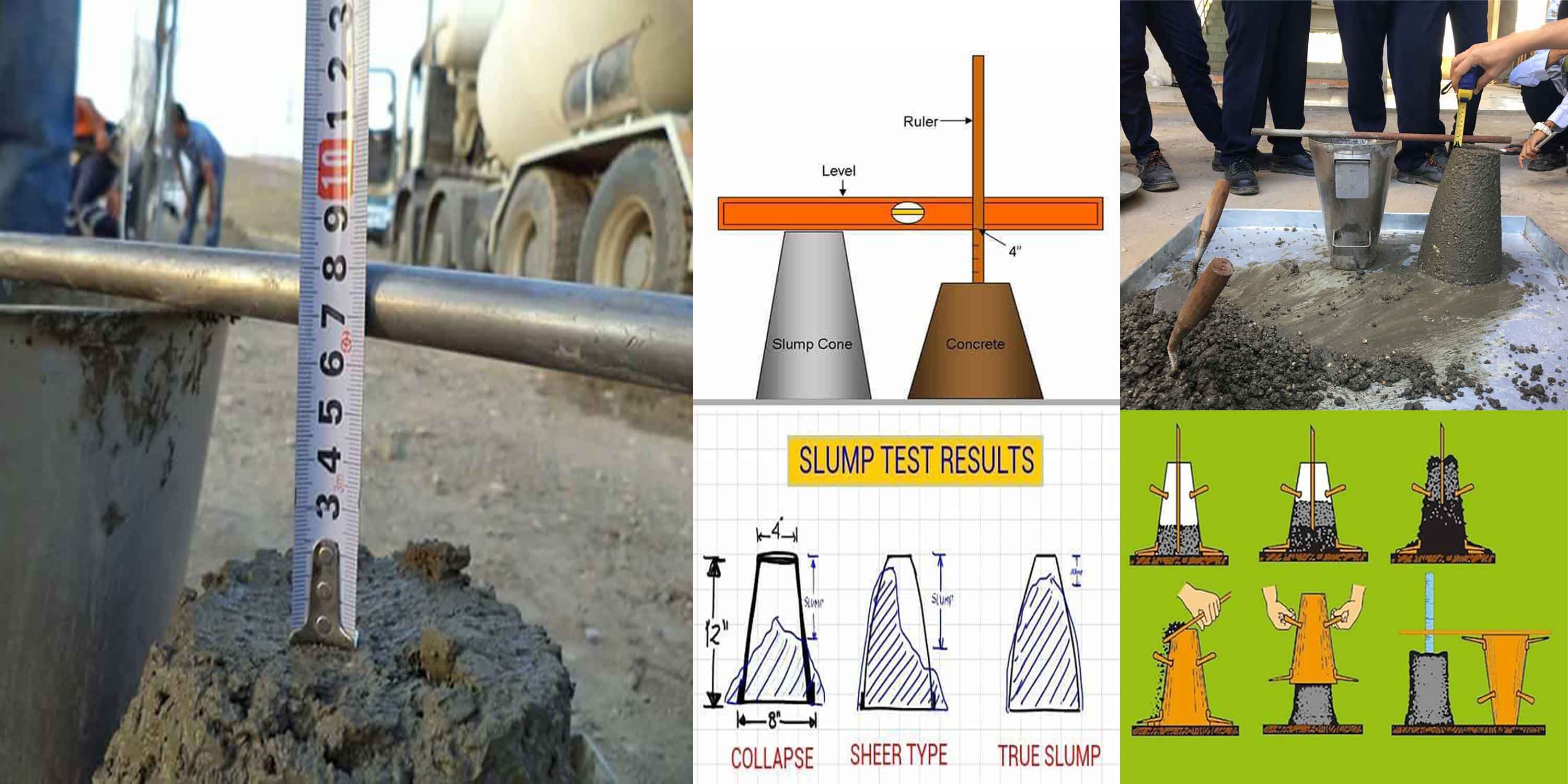 Concrete Slump Test Definition, Procedure And Types Of Slump Test