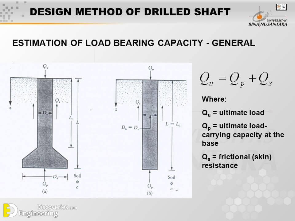 Difference Between Foundation And Footing Engineering Discoveries