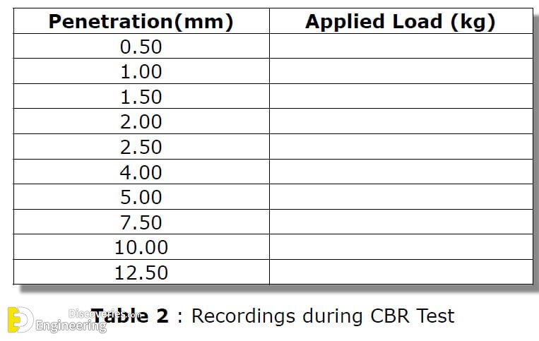 California Bearing Ratio Test, Calculation, Graph, 2, CBR. YouTube