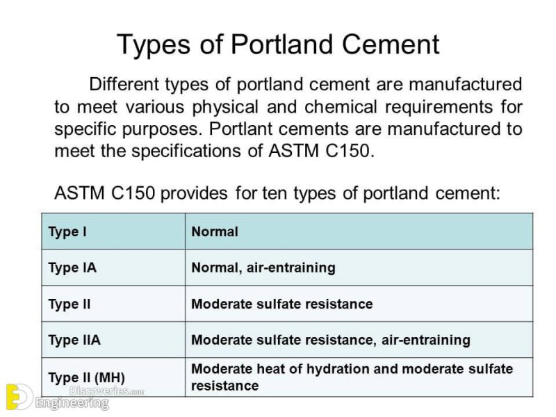 ASTM Classification Of Cement Engineering Discoveries