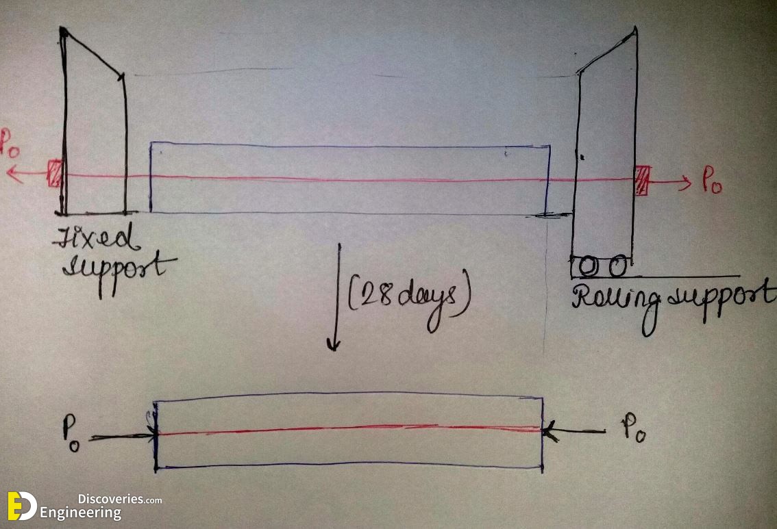 What Is The Difference Between Normal Slab And PostTensioned Slab