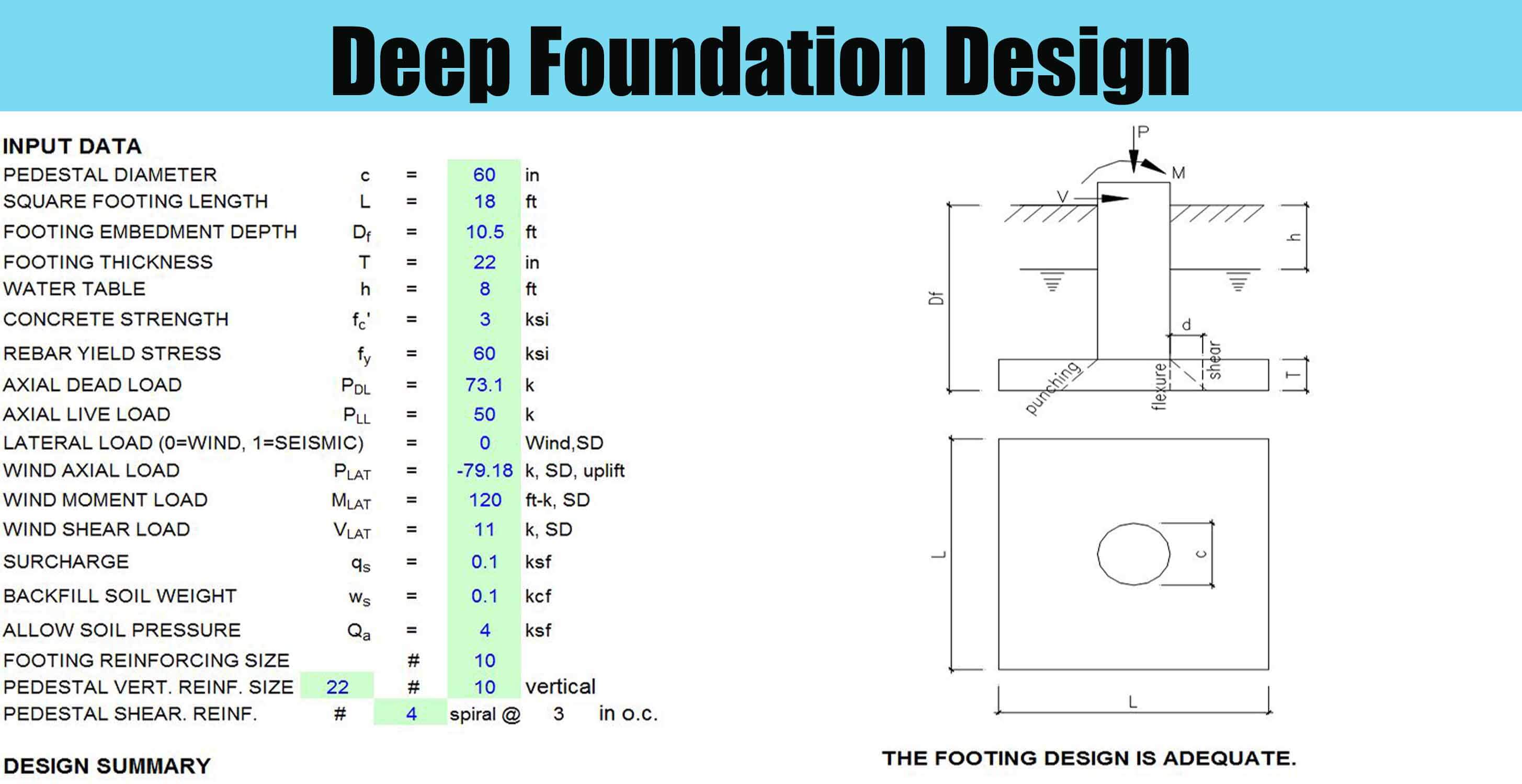 Deep Foundation Design Engineering Discoveries