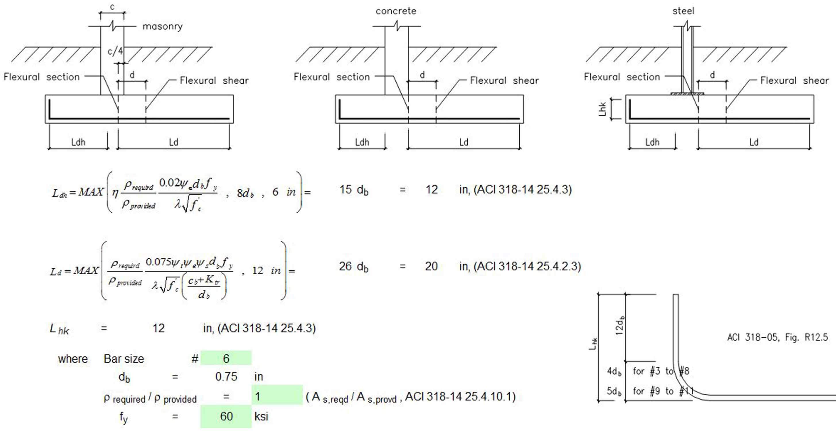 Development Of Reinforcement Based On ACI 31814 Engineering Discoveries
