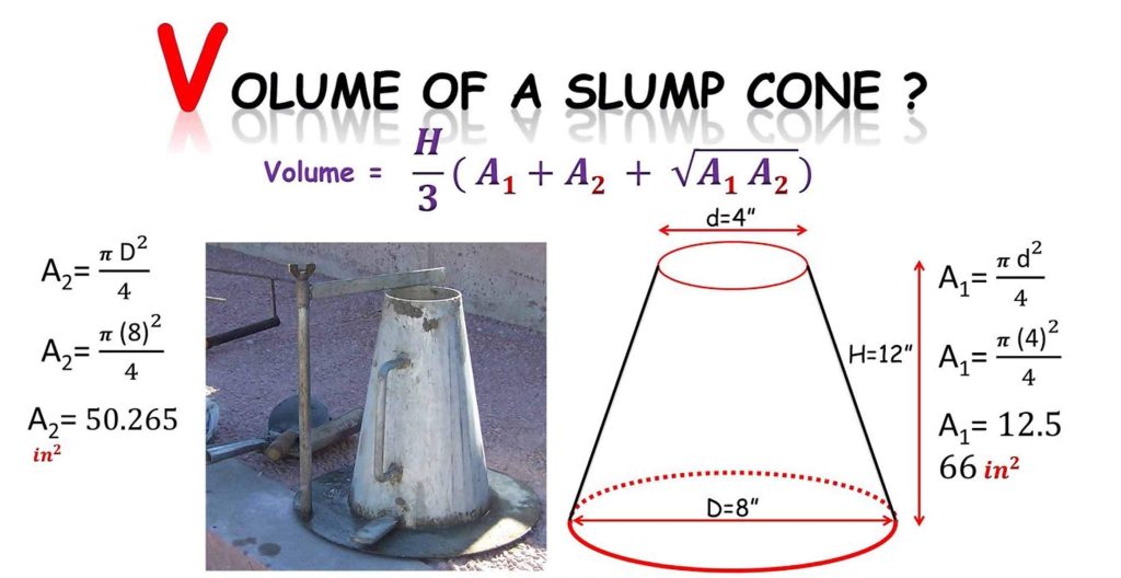 How To Find Volume Of A Slump Cone Engineering Discoveries